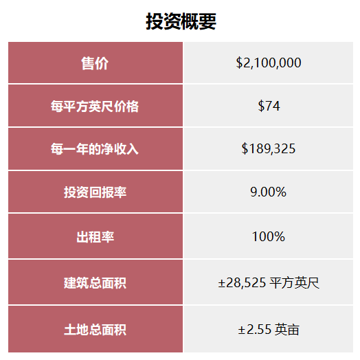 纽约州Warrensburg市沃伦斯堡邻家商场 投资概要