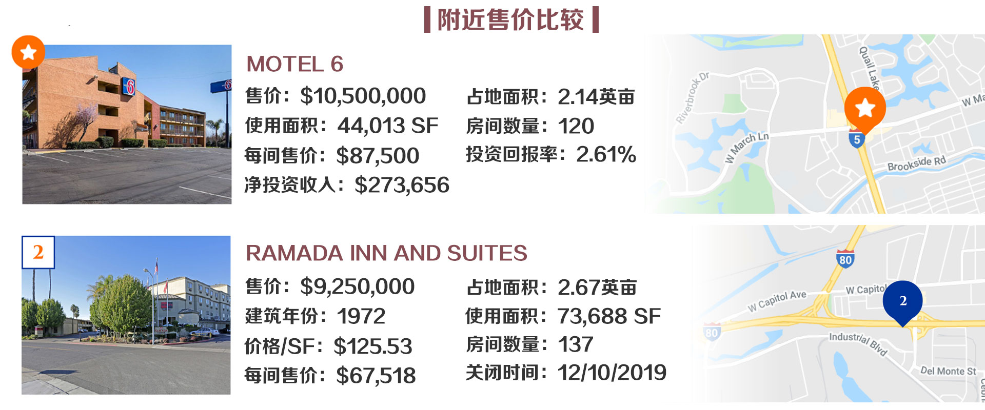 北加州，斯达克顿，知名连锁旅馆出售 Motel 6 附近售价比较