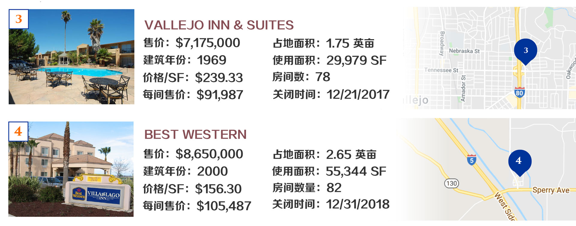 北加州，斯达克顿，知名连锁旅馆出售 Motel 6 附近售价比较