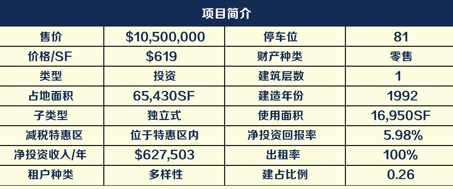 圣荷西市，小西貢商業(yè)廣場，項目簡介