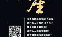 大洛杉磯地區有88個城市，熱門華人區多達10個以上