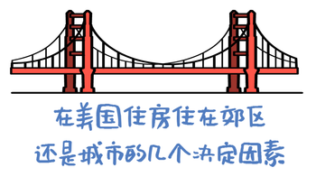 家住美國(guó)：在美國(guó)住房住在郊區(qū)還是城市的幾個(gè)決定因素