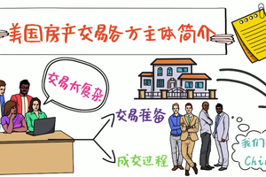 美國房產交易各方主體簡介