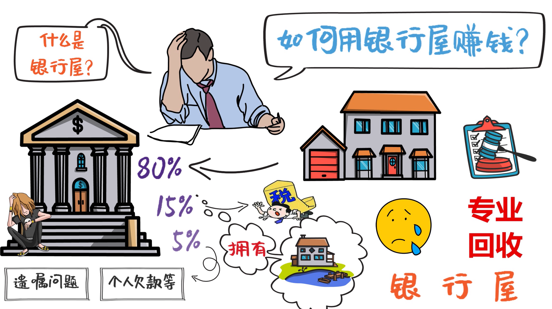 如何用銀行屋賺錢(qián)？什么是銀行屋？購(gòu)買(mǎi)銀行屋和普通房子的差別在哪？