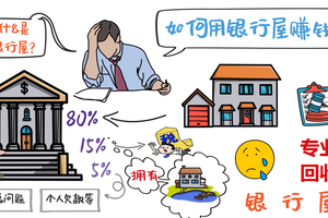 如何用銀行屋賺錢？什么是銀行屋？購買銀行屋和普通房子的差別在哪？