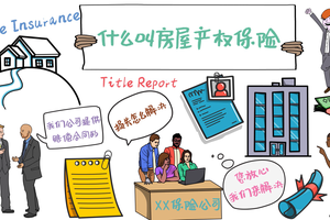 什么叫房屋產權保險？產權保險的分類？