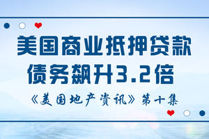 美國地產資訊-根據美國財經媒體報道，美國商業抵押貸款債務飆升3.2倍