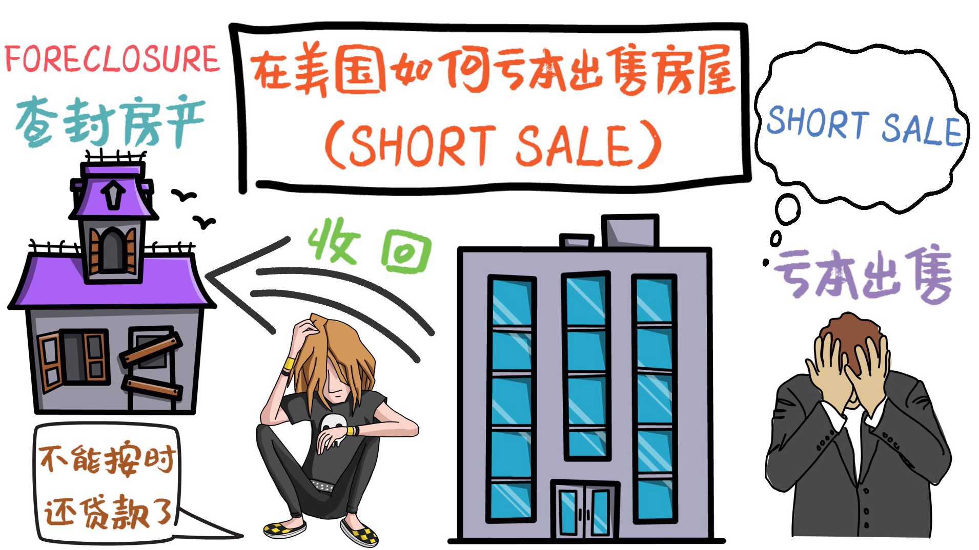 在美國(guó)如何虧本出售房屋（SHORT SALE）SHORT SALE的過(guò)程