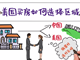 美國買房如何選擇區域