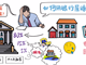 如何用銀行屋賺錢？