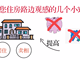 提升住房路邊觀感有什么小竅門？