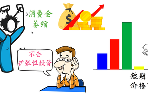 美國房市還能火熱多久？國債規(guī)模還會持續(xù)擴大嗎？（3）