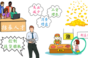 美國房市還能火熱多久？國債規(guī)模還會持續(xù)擴大嗎？（4）