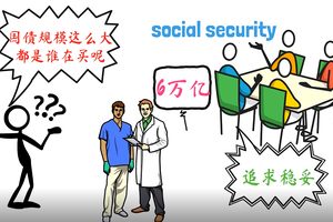 美國房市還能火熱多久？國債規(guī)模還會持續(xù)擴大嗎？（2）