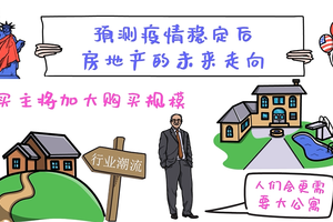 預測疫情穩定后，房地產的未來走向