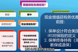 什么叫美國(guó)的保險(xiǎn)符合
