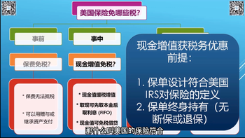 什么叫美國的保險符合