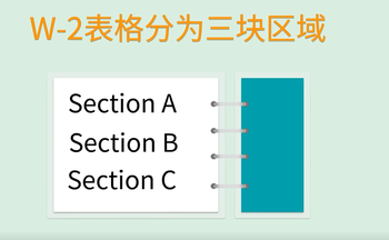 W-2表格分為三塊區(qū)域