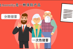 年金Annuity是一種保險產(chǎn)品