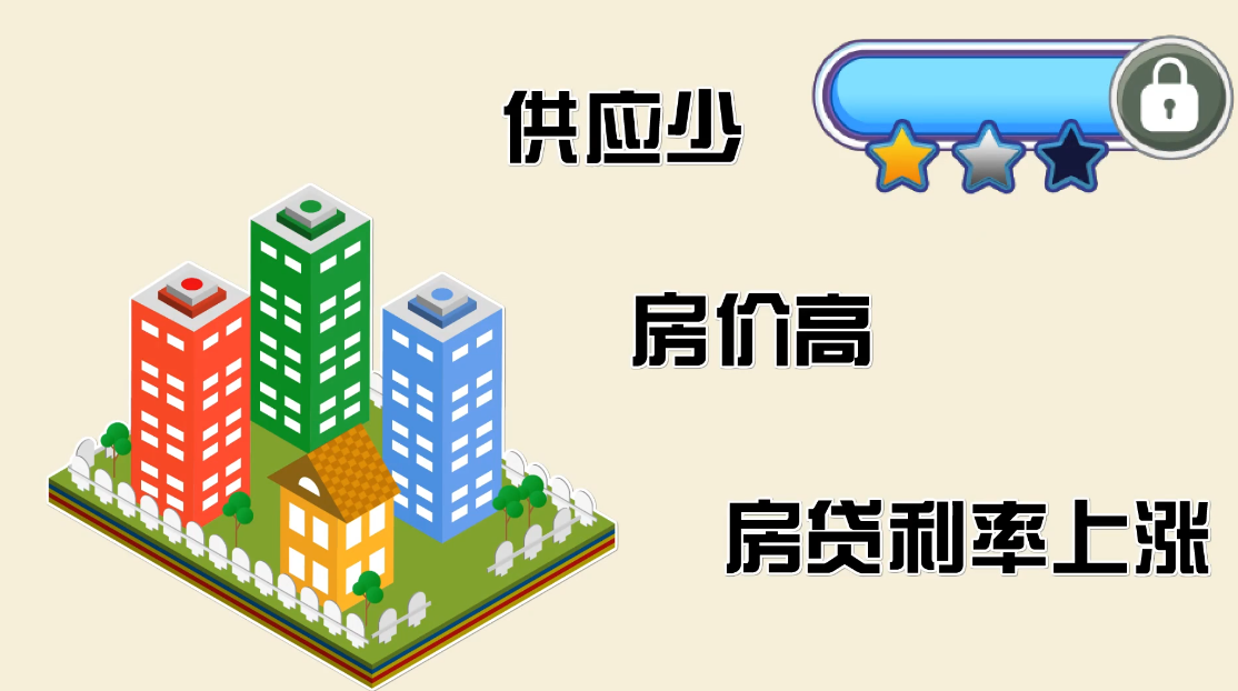 现在买房好紧张！除了供应少、房价高，还要面临不断上涨的房贷利率，“三重关卡，关关难过”