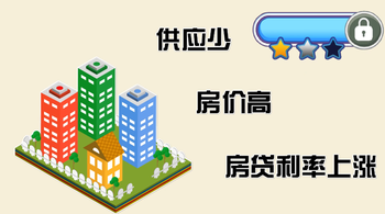 现在买房好紧张！除了供应少、房价高，还要面临不断上涨的房贷利率，“三重关卡，关关难过”