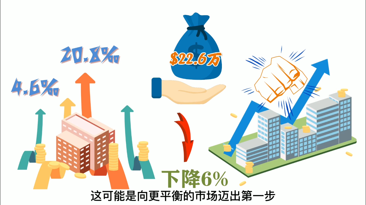 加拿大房市出現轉折點：賣家終于回歸