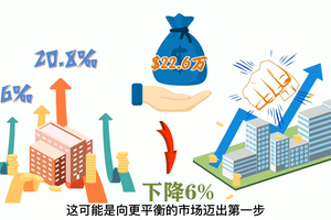 加拿大房市出現轉折點：賣家終于回歸
