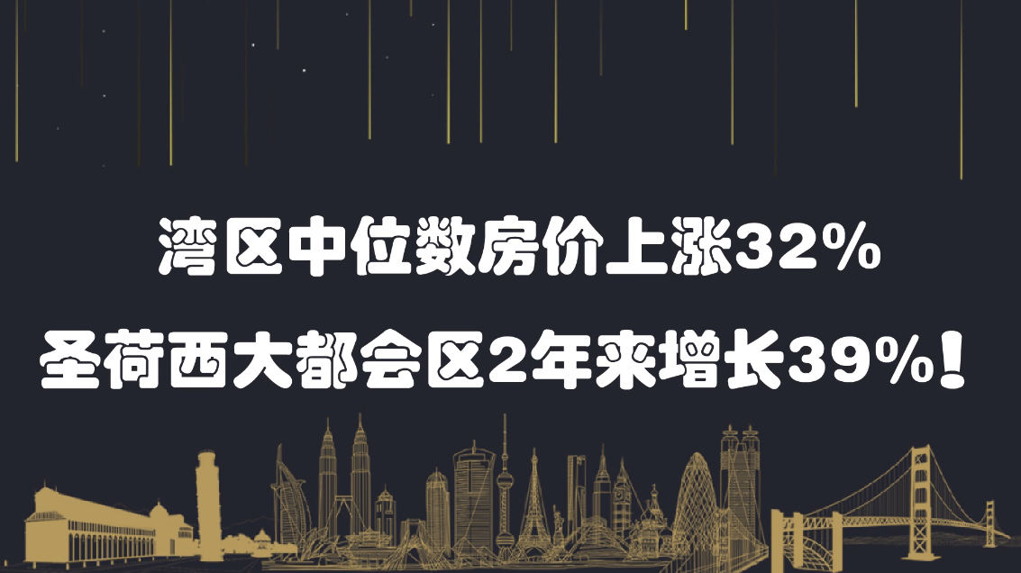 灣區(qū)中位數(shù)房?jī)r(jià)上漲32%，圣荷西大都會(huì)區(qū)2年來(lái)增長(zhǎng)39%！