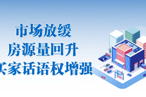 市場放緩，房源量回升，買家話語權增強