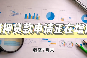 抵押貸款申請正在增加