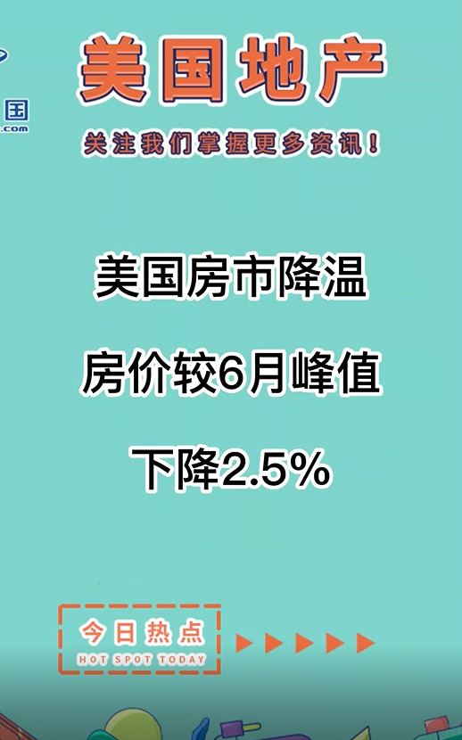 美國房市降溫，房價較6月峰值下降2.5%