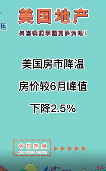 美國房市降溫，房價(jià)較6月峰值下降2.5%