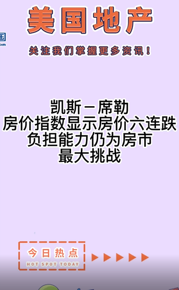  凯斯－席勒房价指数显示房价六连跌，负担能力仍为房市最大挑战