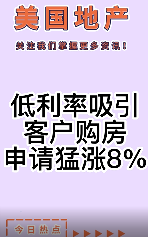 低利率吸引客戶，購房申請猛漲8%