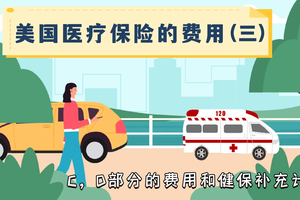 美國醫(yī)療保險的費(fèi)用 （三）