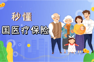 秒懂美國醫療保險類型