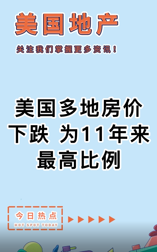  美國多地房價下跌，為11年來最高比例