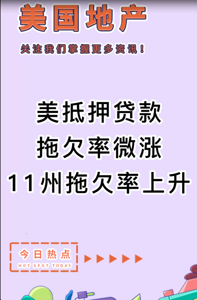 美抵押贷款拖欠率微涨：11州拖欠率上升