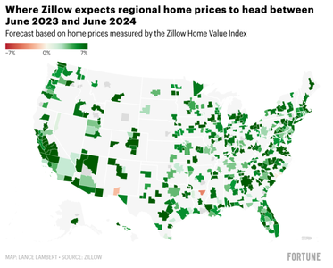 ​Zillow预测：美国房价在接下来的一年内将上涨6.3%，48个地区将达到7.0%涨幅