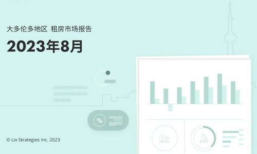 【大多伦多8月房租榜】继续上涨！