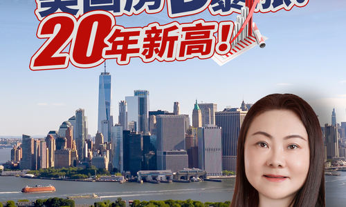 美国房贷暴涨！20年新高！