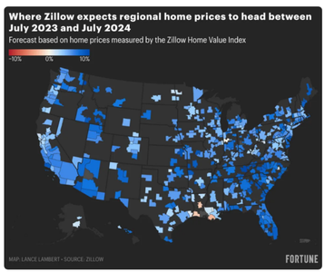 Zillow预测：美国2024年房价将上涨6.5%