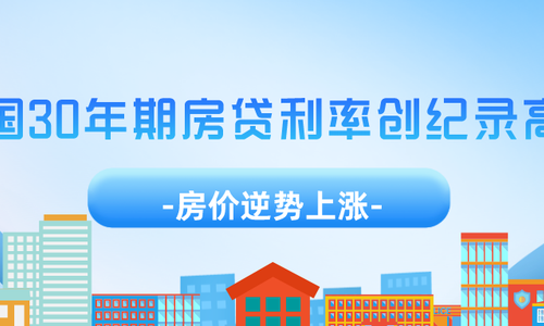 美国30年期房贷利率创纪录高点，房价逆势上涨