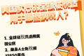 美国实行的全球征稅适用于哪些纳税人？