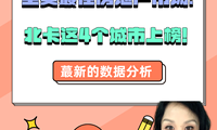 全美最佳房地产市场：北卡这4个城市上榜！