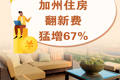 養房成苯暴漲！加州住房翻新費猛增67%！