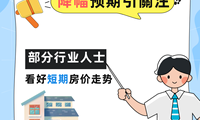 美國圣何塞房價降幅預期引關注 部分行業人士看好短期房價走勢