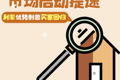 ?春季美國地產市場啟動提速，利率優勢刺激買家回歸????