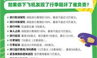 LY-USA TRAVEL,INC. 全程護(hù)航，提供荃方位出行保障的旅游保險(xiǎn)