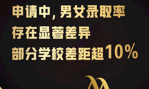 在顶尖美本申请中，男女录取率存在显著差异，部分学校差距超 10%。